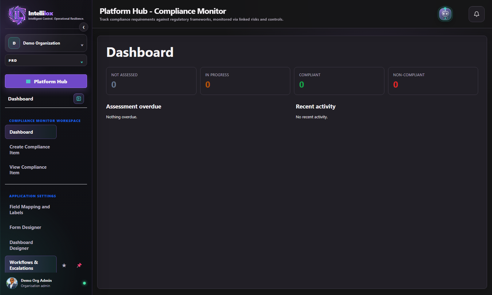 Current Compliance Monitor dashboard in Demo Organization